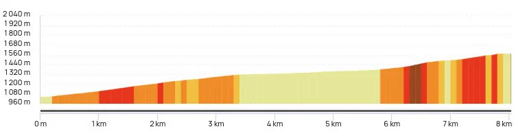 Profil montée Pas de Peyrol depuis Le Claux